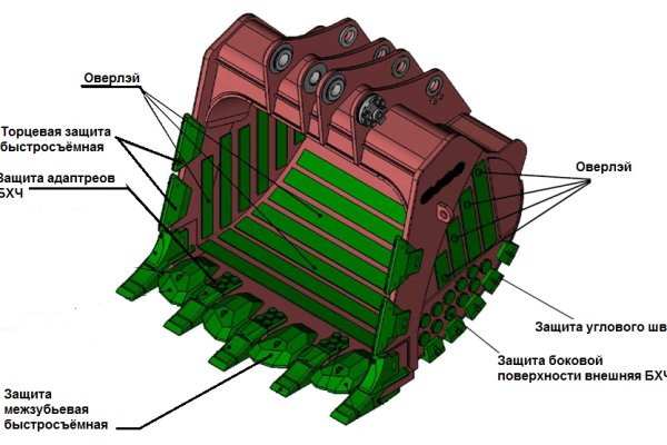 Kraken официальные зеркала kraken 11