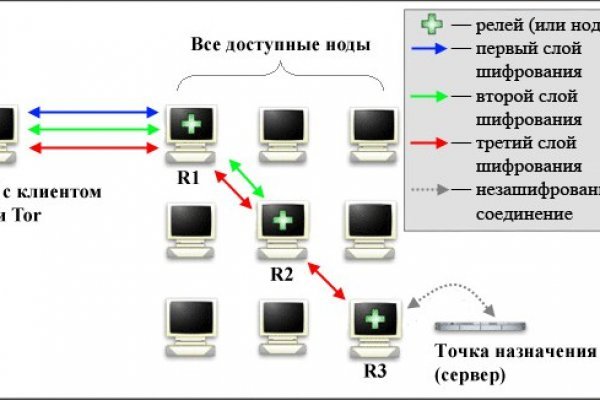 Darkmarket зеркало