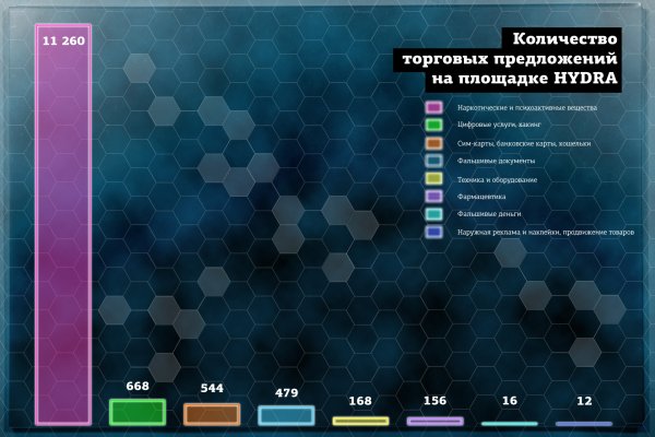 Vk2 at кракен