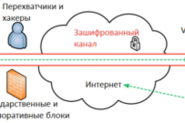 Кракен тор браузер